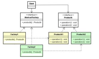 Android設(shè)計(jì)模式 各種工廠方法模式解析